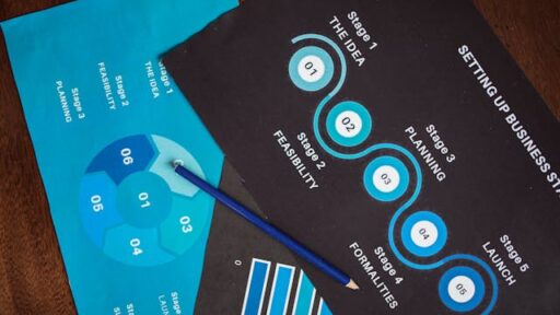5 Critical Signs Your Business Workflow Needs A Digital Overhaul