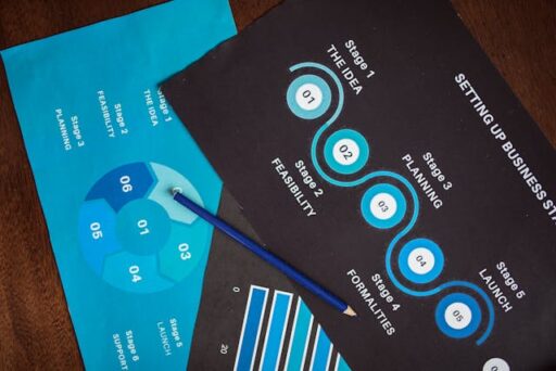 5 Critical Signs Your Business Workflow Needs A Digital Overhaul